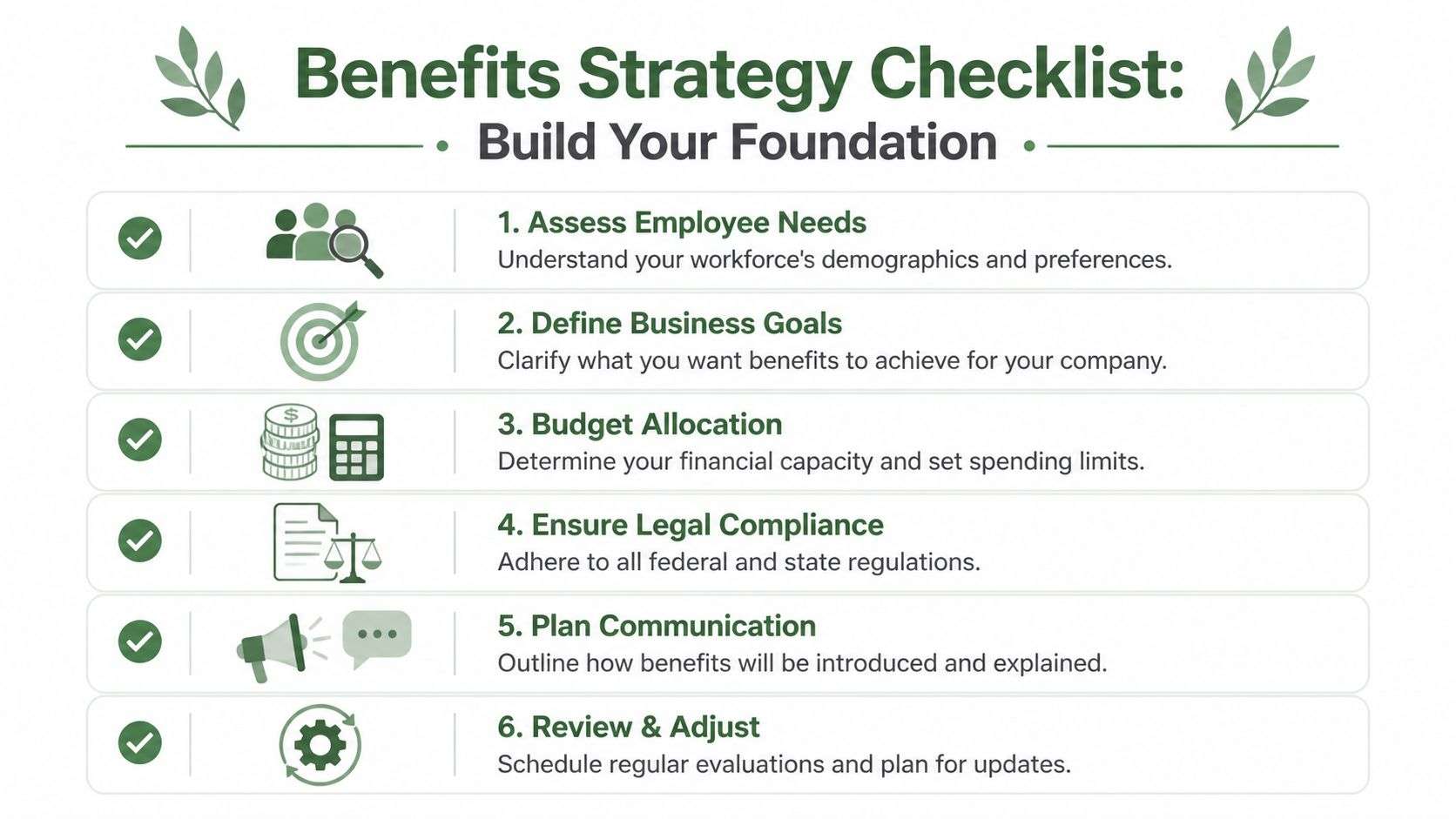 A checklist illustrating six key steps for building an effective company employee benefits strategy and foundation.